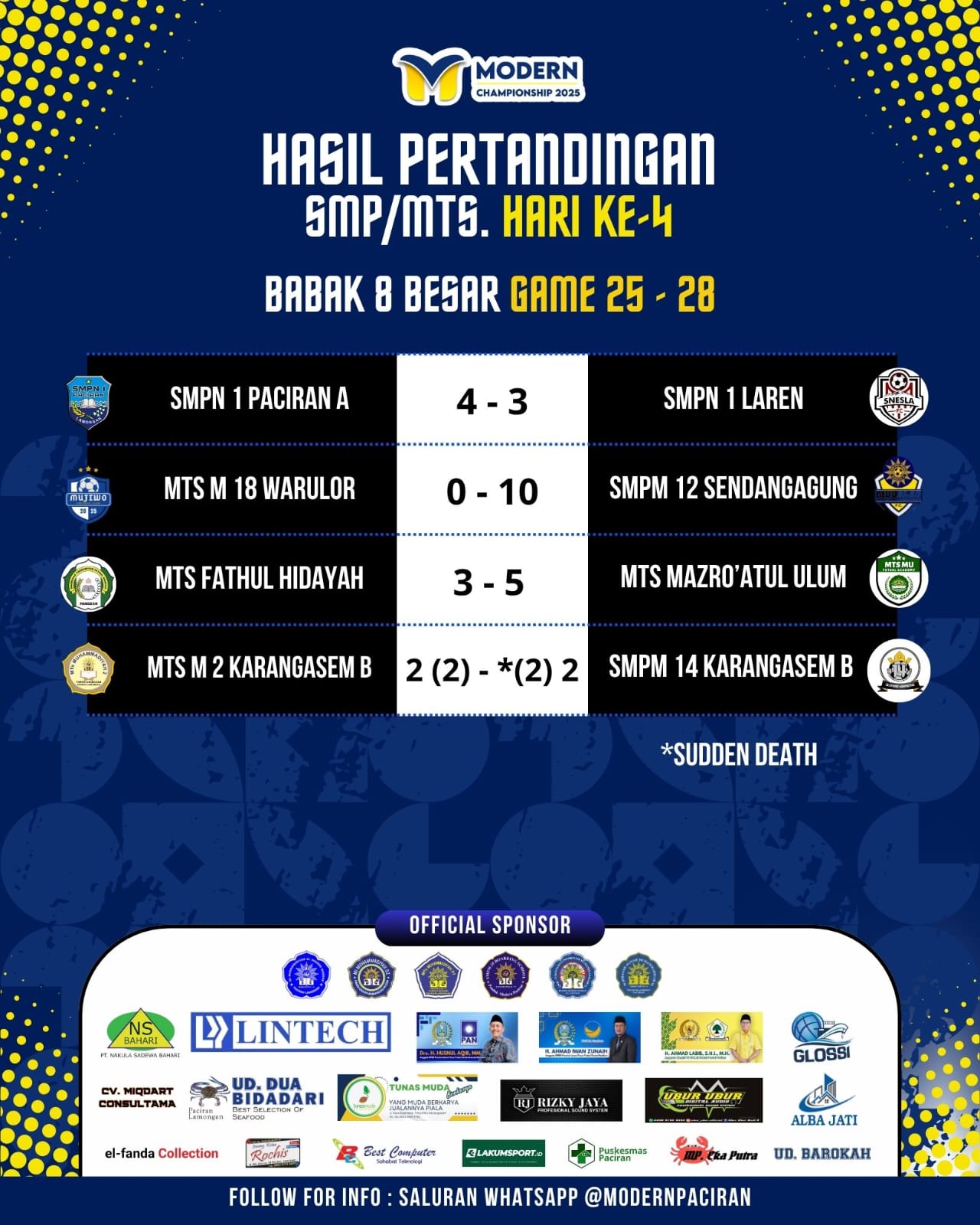 Hasil Turnamen Hari ke-4 Modern Championship 2025 3